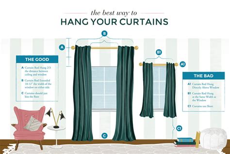 The Impact of Magic Linen Curtains on Air Quality and Allergies